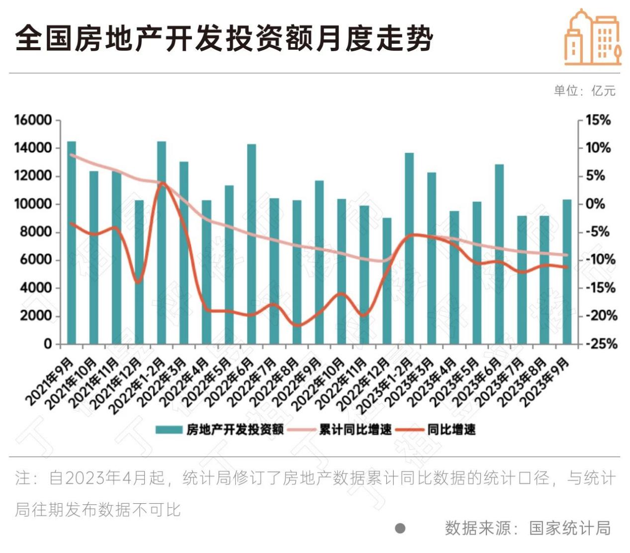 冬日晨曦 房地產(chǎn)銷售的修復(fù)與新周期序章